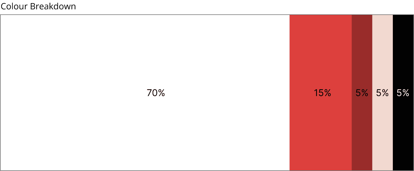 Colour palette distribution